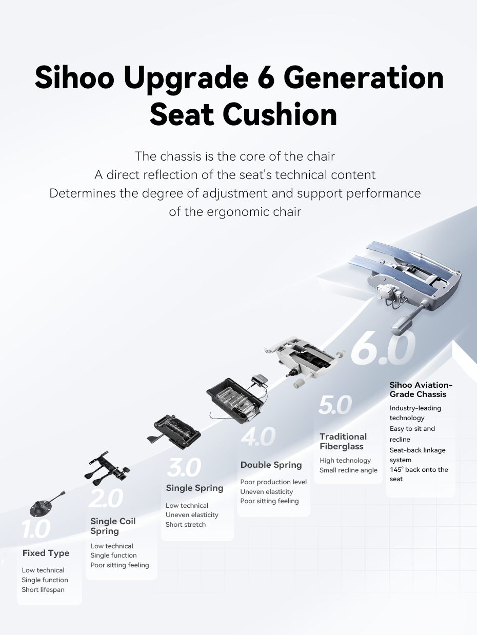 Sihoo Doro S300 "Gravity-Defying" Ergonomic Chair for Premium Comfort